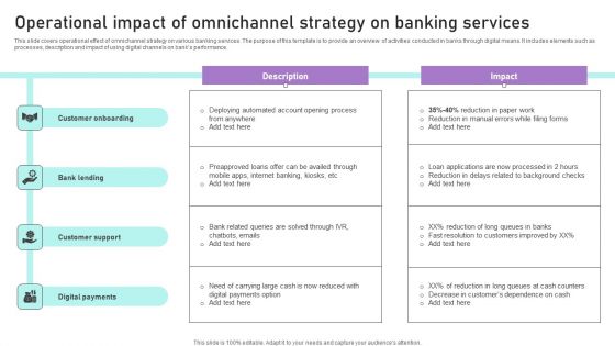 Operational Impact Of Omnichannel Strategy On Banking Services Ppt Shapes PDF