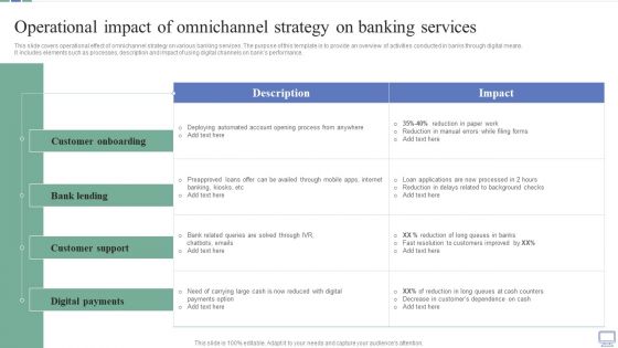 Operational Impact Of Omnichannel Strategy On Banking Services Rules PDF