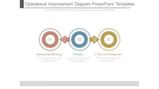 Operational Improvement Diagram Powerpoint Templates