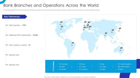 Operational Innovation In Banking Bank Branches And Operations Across The World Mockup PDF