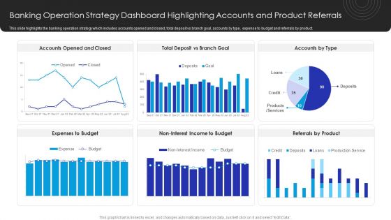 Operational Innovation In Banking Banking Operation Strategy Dashboard Highlighting Inspiration PDF Operational Innovation In Banking Banking Operation Strategy Dashboard Highlighting Inspiration PDF