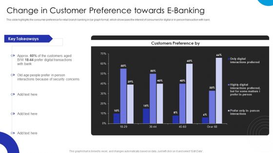 Operational Innovation In Banking Change In Customer Preference Towards E Banking Demonstration PDF