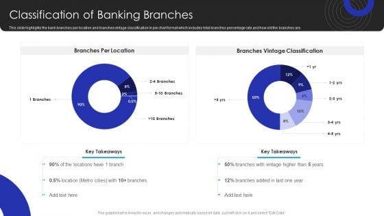 Operational Innovation In Banking Classification Of Banking Branches Rules PDF