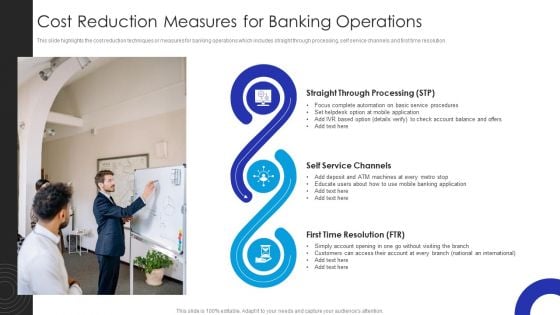 Operational Innovation In Banking Cost Reduction Measures For Banking Operations Information PDF