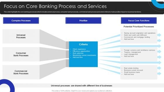 Operational Innovation In Banking Focus On Core Banking Process And Services Themes PDF