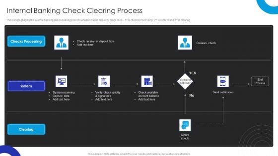 Operational Innovation In Banking Internal Banking Check Clearing Process Graphics PDF