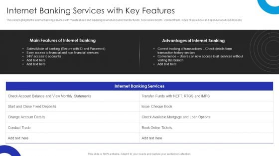 Operational Innovation In Banking Internet Banking Services With Key Features Guidelines PDF