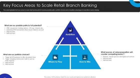 Operational Innovation In Banking Key Focus Areas To Scale Retail Branch Banking Introduction PDF