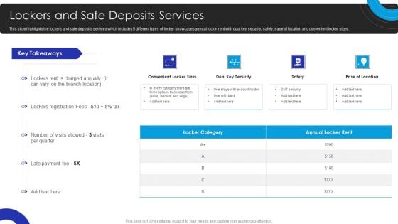 Operational Innovation In Banking Lockers And Safe Deposits Services Summary PDF