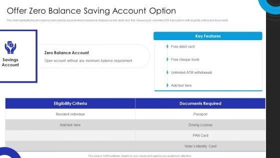 Operational Innovation In Banking Offer Zero Balance Saving Account Option Mockup PDF