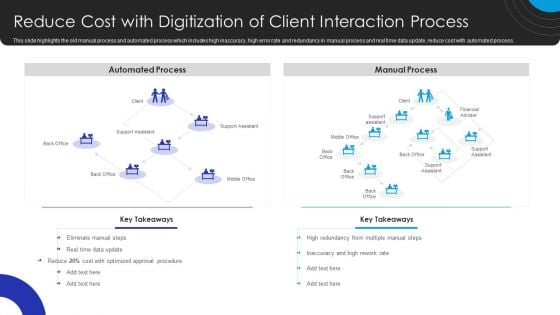 Operational Innovation In Banking Reduce Cost With Digitization Of Client Interaction Process Summary PDF Operational Innovation In Banking Reduce Cost With Digitization Of Client Interaction Process Summary PDF