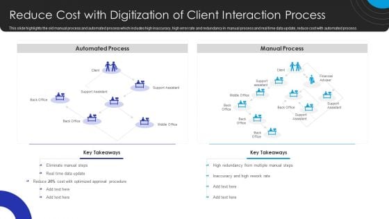 Operational Innovation In Banking Reduce Cost With Digitization Of Client Interaction Process Summary PDF