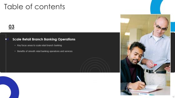 Operational Innovation In Banking Sector Model Ppt PowerPoint Presentation Complete Deck With Slides Slide12