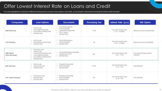 Operational Innovation In Banking Sector Model Ppt PowerPoint Presentation Complete Deck With Slides Slide21