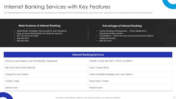 Operational Innovation In Banking Sector Model Ppt PowerPoint Presentation Complete Deck With Slides Slide24