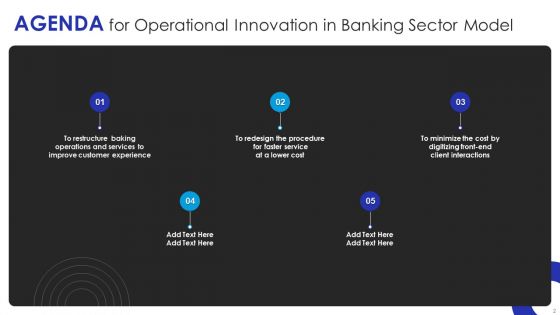 Operating Model PowerPoint Presentation Templates