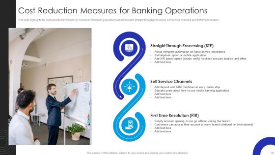 Operational Innovation In Banking Sector Model Ppt PowerPoint Presentation Complete Deck With Slides