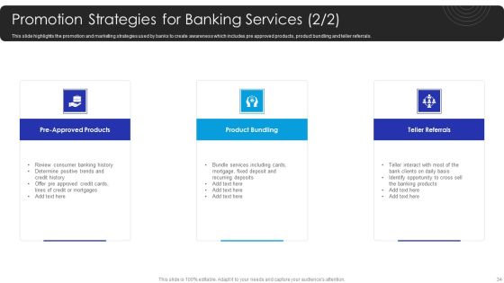 Operational Innovation In Banking Sector Model Ppt PowerPoint Presentation Complete Deck With Slides Slide34