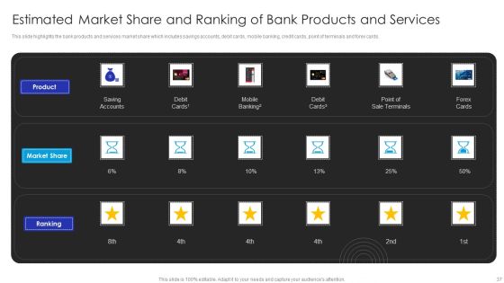 Operational Innovation In Banking Sector Model Ppt PowerPoint Presentation Complete Deck With Slides Slide37