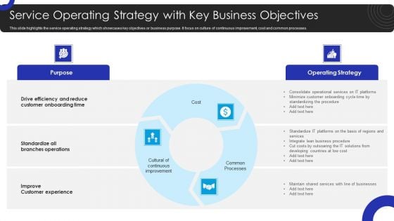 Operational Innovation In Banking Service Operating Strategy With Key Business Objectives Guidelines PDF