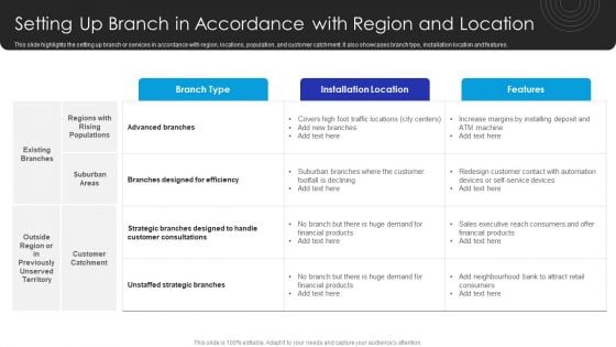 Operational Innovation In Banking Setting Up Branch In Accordance With Region And Location Pictures PDF