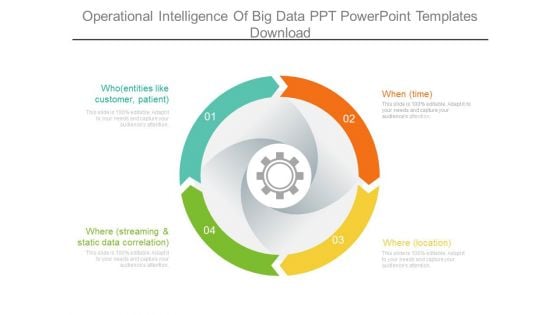 Operational Intelligence Of Big Data Ppt Powerpoint Templates Download