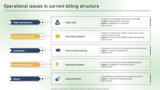 Operational Issues In Current Billing Structure Ppt PowerPoint Presentation File Model PDF