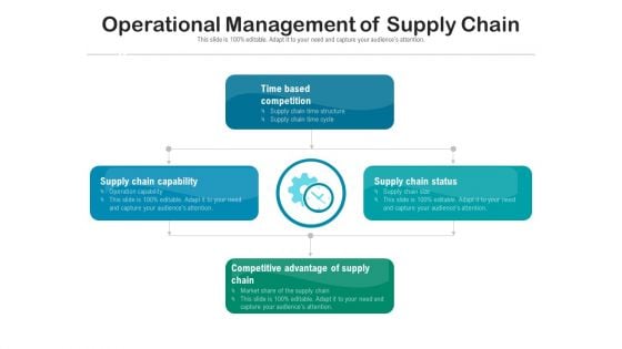 Operational Management Of Supply Chain Ppt PowerPoint Presentation Portfolio Show PDF