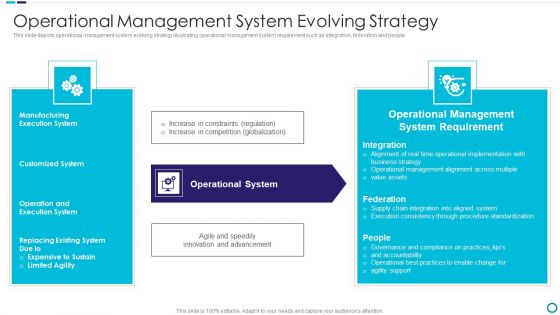 Operational Management System Evolving Strategy Topics PDF