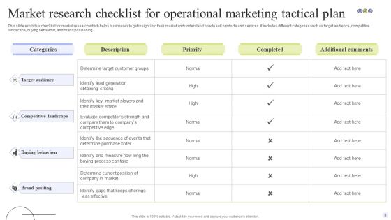 Operational Marketing Tactical Plan Ppt PowerPoint Presentation Complete Deck With Slides Slide09