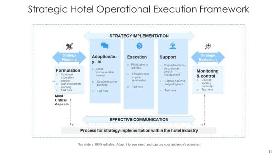 Operational Mechanism For Hotel Execution Design Ppt PowerPoint Presentation Complete Deck With Slides
