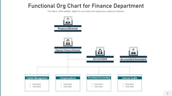 Operational Organization Structure Development Ppt PowerPoint Presentation Complete Deck With Slides Slide02