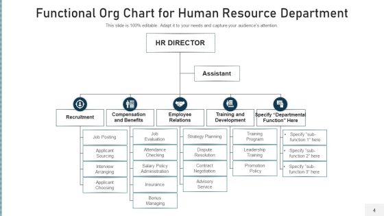 Operational Organization Structure Development Ppt PowerPoint Presentation Complete Deck With Slides Slide04