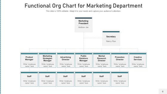 Operational Organization Structure Development Ppt PowerPoint Presentation Complete Deck With Slides Slide06