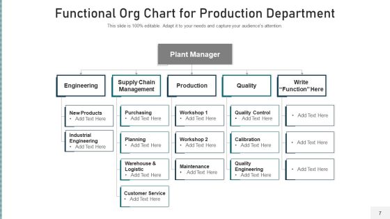 Operational Organization Structure Development Ppt PowerPoint Presentation Complete Deck With Slides Slide07