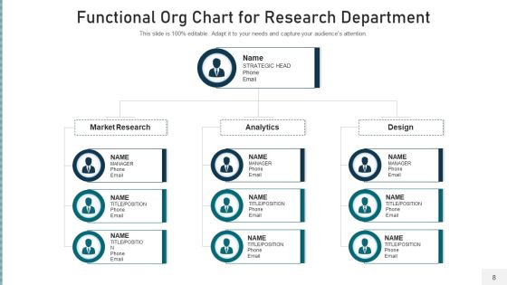 Operational Organization Structure Development Ppt PowerPoint Presentation Complete Deck With Slides Slide08