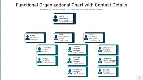 Operational Organization Structure Development Ppt PowerPoint Presentation Complete Deck With Slides Slide09