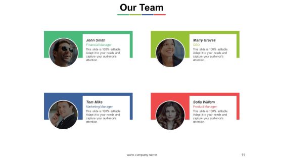 Operational Performance Management Ppt PowerPoint Presentation Complete Deck With Slides Slide11