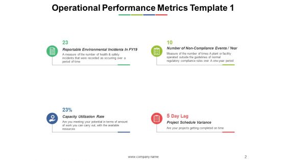 Operational Performance Management Ppt PowerPoint Presentation Complete Deck With Slides