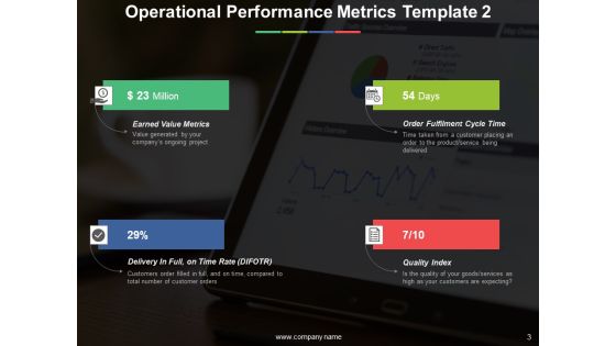 Operational Performance Management Ppt PowerPoint Presentation Complete Deck With Slides Slide03