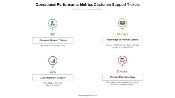 Operational Performance Metrics Customer Support Tickets Ppt PowerPoint Presentation Outline Graphics Design