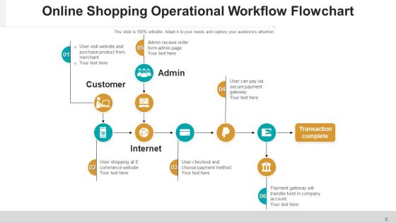 Operational Plan Flowchart Process Ppt PowerPoint Presentation Complete Deck
