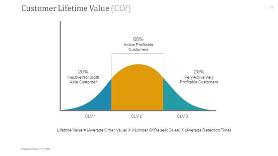 Operational Plan PowerPoint Presentation Complete Deck With Slides Slide31