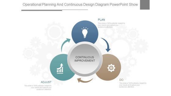 Operational Planning And Continuous Design Diagram Powerpoint Show