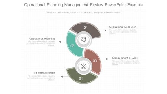 Operational Planning Management Review Powerpoint Example