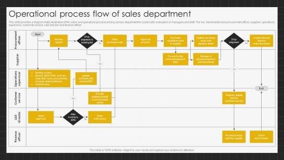 Operational Process Flow Of Sales Department Demonstration PDF