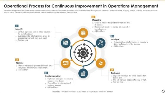 Operational Process For Continuous Improvement In Operations Management Rules PDF Operational Process For Continuous Improvement In Operations Management Rules PDF