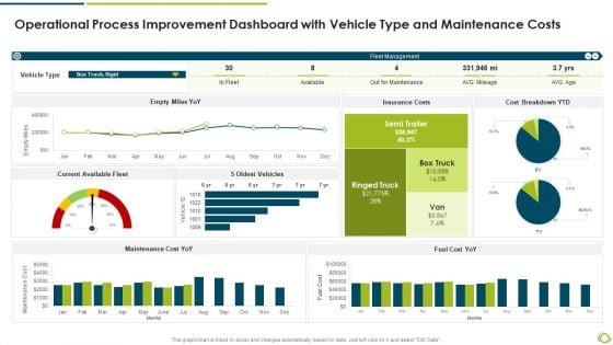 Operational Process Improvement Dashboard With Vehicle Type And Maintenance Costs Microsoft PDF