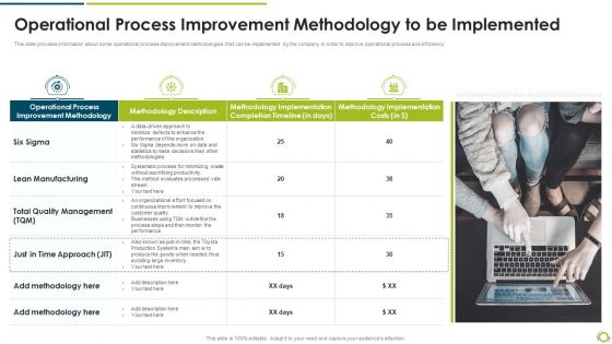 Operational Process Improvement Methodology To Be Implemented Inspiration PDF