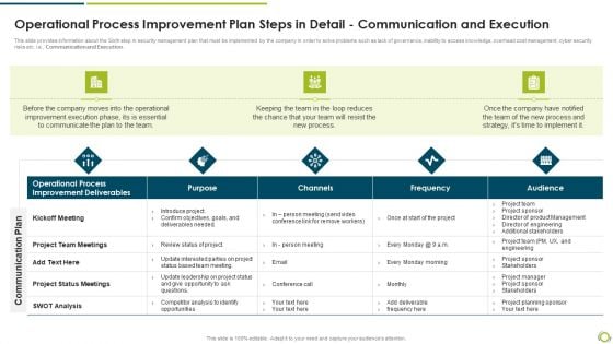 Operational Process Improvement Plan Steps In Detail Communication And Execution Rules PDF